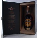 Chivas Regal Ultis Blended Whisky