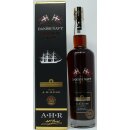 A.H. Riise Danish Navy Strength